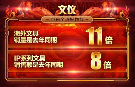 京東11.11電腦數(shù)碼戰(zhàn)果赫赫，高質(zhì)量消費(fèi)初具規(guī)模