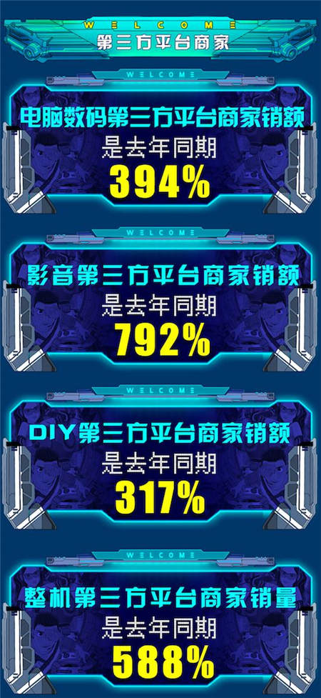 京東11.11電腦數(shù)碼戰(zhàn)果赫赫，高質(zhì)量消費(fèi)初具規(guī)模