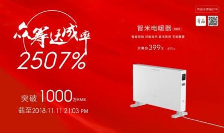 智米雙11支付破4億 空調/馬桶蓋等多渠道品類銷量No.1