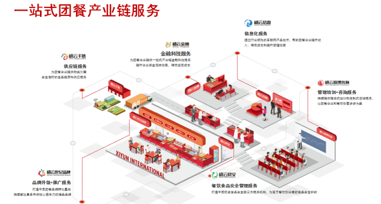 禧云國際入選2018中國互聯(lián)網(wǎng)300強(qiáng)，扛起餐飲企業(yè)服務(wù)大旗