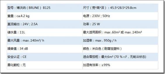 小常識：什么叫真正的專業(yè)型家用加濕器？