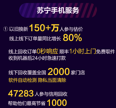 蘇寧手機(jī)雙十一終極戰(zhàn)報(bào):蘋果華為雙C位奪冠