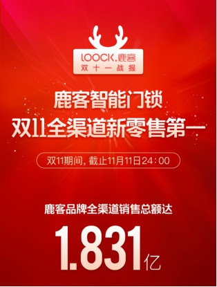 這個(gè)雙11鹿客賣瘋了，智能貓眼新品CatY眾籌狂售12000臺(tái)，銷售額破千萬