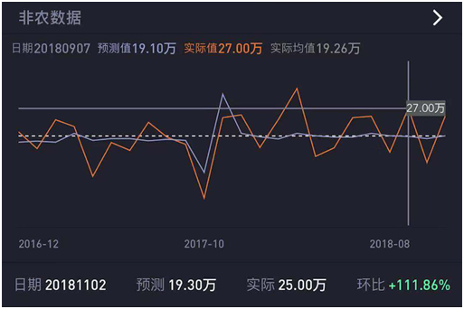 老虎證券上線“數(shù)據(jù)風(fēng)向標(biāo)” 助力投資者把握美股走勢