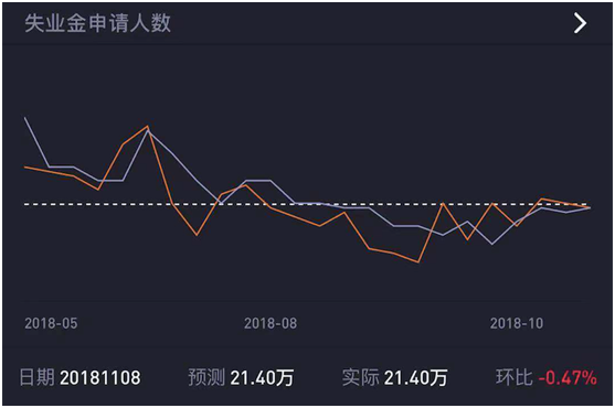 老虎證券上線“數(shù)據(jù)風(fēng)向標(biāo)” 助力投資者把握美股走勢