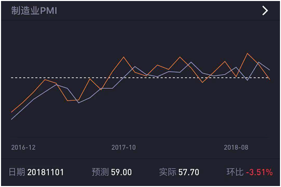 老虎證券上線“數(shù)據(jù)風(fēng)向標(biāo)” 助力投資者把握美股走勢