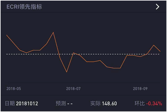 老虎證券上線“數(shù)據(jù)風(fēng)向標(biāo)” 助力投資者把握美股走勢