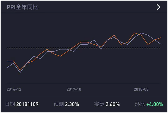 老虎證券上線“數(shù)據(jù)風(fēng)向標(biāo)” 助力投資者把握美股走勢