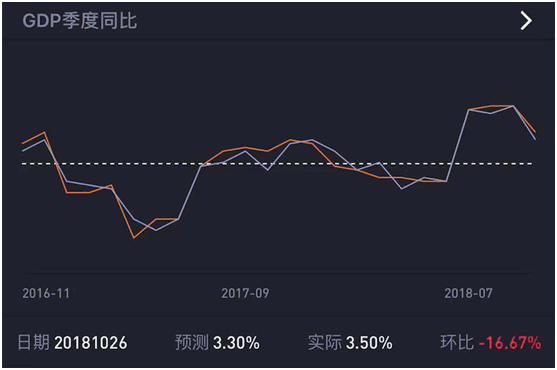 老虎證券上線“數(shù)據(jù)風(fēng)向標(biāo)” 助力投資者把握美股走勢