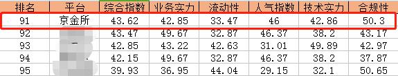 星評(píng)社發(fā)布網(wǎng)貸平臺(tái)百?gòu)?qiáng)榜 京金所位列其中！