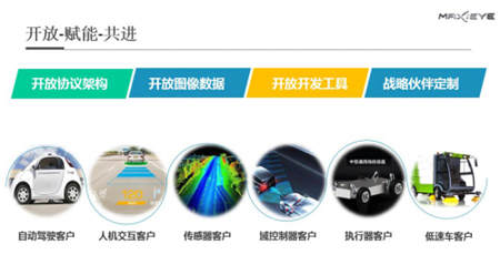 Maxieye發(fā)布所羅門計劃：像素級對標行業(yè)標桿，賦能自動駕駛