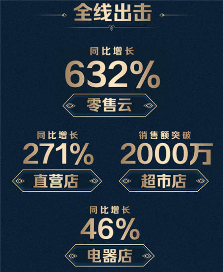 熱水器不好賣？蘇寧造節(jié)加速突圍