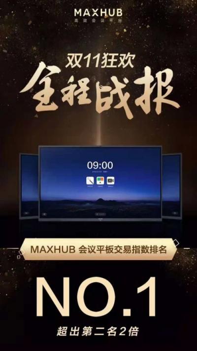 喜報(bào)！MAXHUB雙11會(huì)議平板交易指數(shù)排名第一！