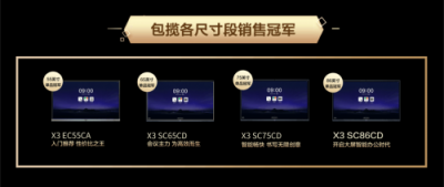 喜報(bào)！MAXHUB雙11會(huì)議平板交易指數(shù)排名第一！