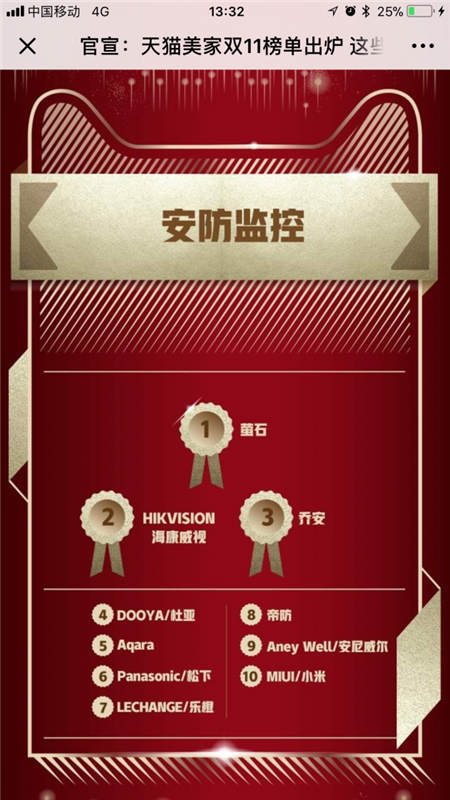 歐普電商雙11六度蟬聯(lián)冠軍 堅定推進(jìn)戰(zhàn)略轉(zhuǎn)型