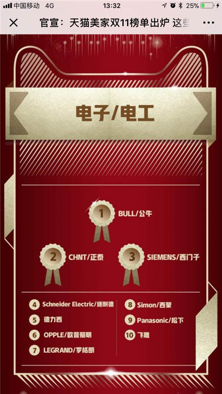 歐普電商雙11六度蟬聯(lián)冠軍 堅定推進(jìn)戰(zhàn)略轉(zhuǎn)型