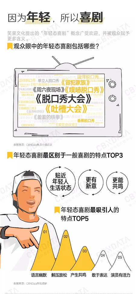 愛看《吐槽大會》的人有錢有顏？