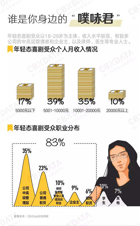 愛看《吐槽大會》的人有錢有顏？
