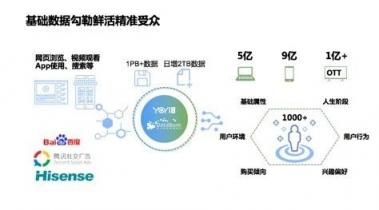 悠易互通斬獲梅花網最佳大數據營銷創(chuàng)新獎
