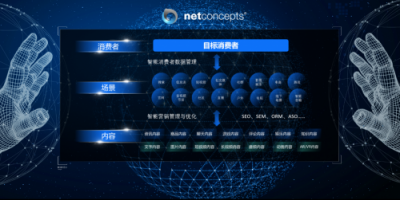 渠成：整合營銷是大趨勢，也是回到本源