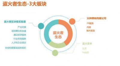 “盜火者”鄧永強(qiáng)的創(chuàng)業(yè)新局：區(qū)塊鏈新生態(tài)！