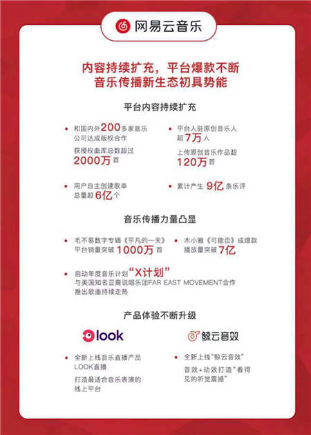 網(wǎng)易2018Q3財(cái)報(bào)發(fā)布，表示將繼續(xù)在網(wǎng)易云音樂(lè)平臺(tái)投入研發(fā)、保持創(chuàng)新