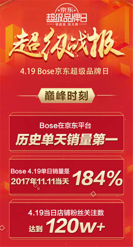 年輕人的潮流范兒！京東&BOSE 11.11強(qiáng)強(qiáng)聯(lián)手讓更好發(fā)聲