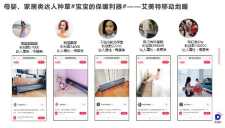 一部短視頻播放1200萬，雙11銷量5千萬，微播易助力的這個品牌如何做到？