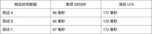 剁手必看：是不是顛覆了你的印象?索尼居然性價(jià)比這么高?