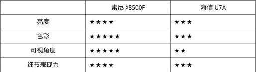 剁手必看：是不是顛覆了你的印象?索尼居然性價(jià)比這么高?