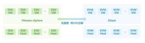 IPv6來了！ZStack 3.1.0重磅發(fā)布！