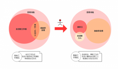 5G賦能，夜神獵人打造全新自由職業(yè)者服務(wù)社區(qū) 引領(lǐng)勞務(wù)市場(chǎng)進(jìn)入智能時(shí)代
