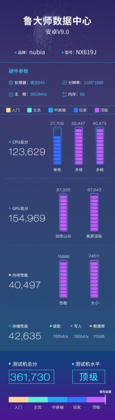 努比亞紅魔2代魯大師跑分曝光：36萬分的戰(zhàn)斗機型！