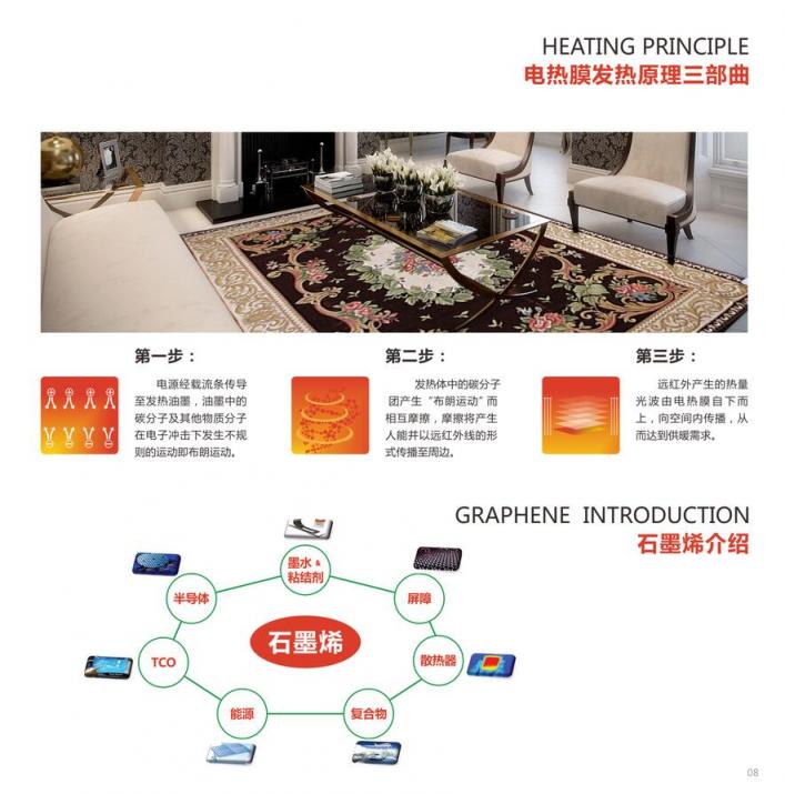 清潔供暖大勢所趨，暖季石墨烯電地暖商機(jī)無限！