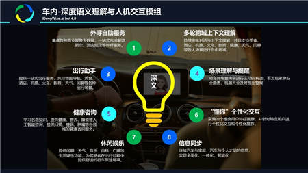 深思考發(fā)布“深義”系列智慧車載語(yǔ)義理解機(jī)器人 開(kāi)啟人機(jī)交互新時(shí)代