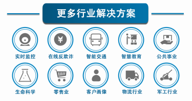 聚云位智：挖掘有效數(shù)據(jù)價(jià)值，為企業(yè)萬物互聯(lián)打下基礎(chǔ)