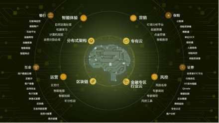 騰訊財報發(fā)布，收入多元化，騰訊云成新增長極