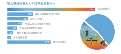 INNO未來(lái)城：企業(yè)如何提升競(jìng)爭(zhēng)力？歸根結(jié)底還是人才問(wèn)題