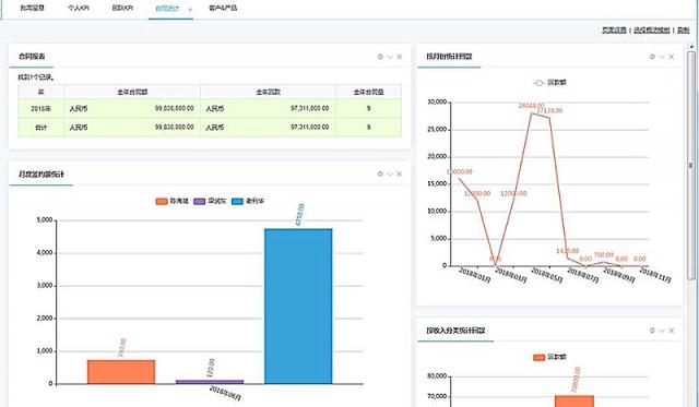 8Manage 3.2全新推出，領(lǐng)跑企業(yè)管理新潮流