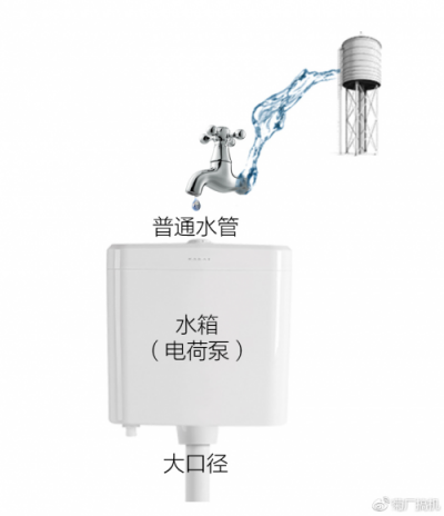 手機(jī)充電太費(fèi)時間？華為Mate 20系列40W快充讓你快速“回血”