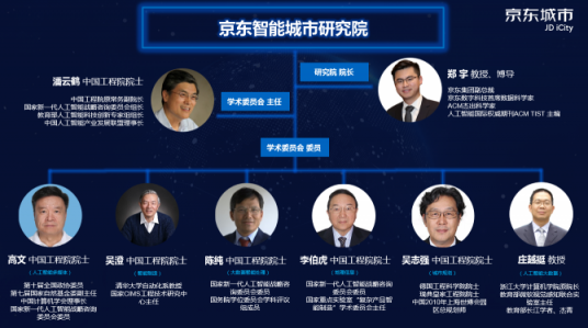 請看京東智能城市研究院的豪華陣容，院士簡歷曝光
