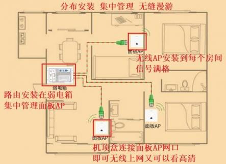 無線路由器是應(yīng)該放在弱電箱還是放在電視柜上？