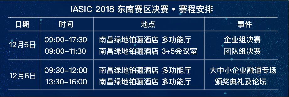 決戰(zhàn)南昌！東南賽區(qū)總決賽即將開啟