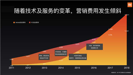 小米營(yíng)銷獲TMA 4項(xiàng)大獎(jiǎng)，詳解營(yíng)銷和服務(wù)的雙引擎