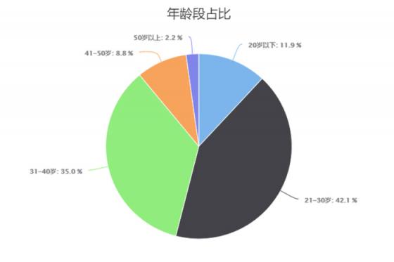 3：2生產(chǎn)力屏+性能王，華為MateBook 13成笨重筆記本的終結(jié)者！