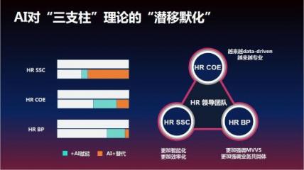 對(duì)話百度高級(jí)副總裁劉輝：AI時(shí)代，HR也要有AI思維