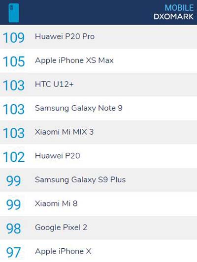 大批果粉紛紛倒戈，只因一部華為P20 Pro！