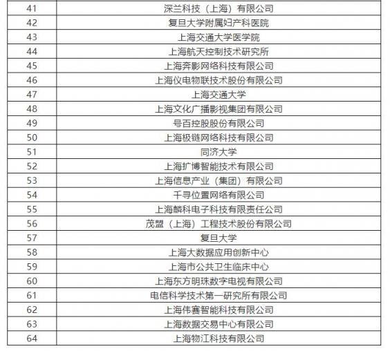上海市將培育10家AI標桿企業(yè) 云從科技、寒武紀上榜支持名單