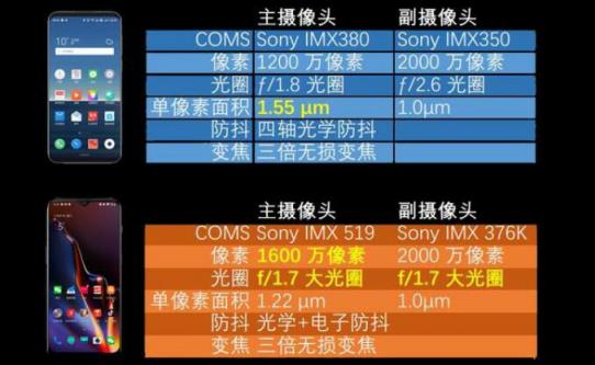 底大一級真能壓死人?魅族16vs一加6T拍照結果令人意外