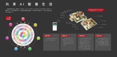 國美深化全屋智能解決方案，品質(zhì)生活向美好生活轉(zhuǎn)型